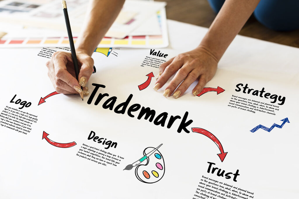 Trademark Law